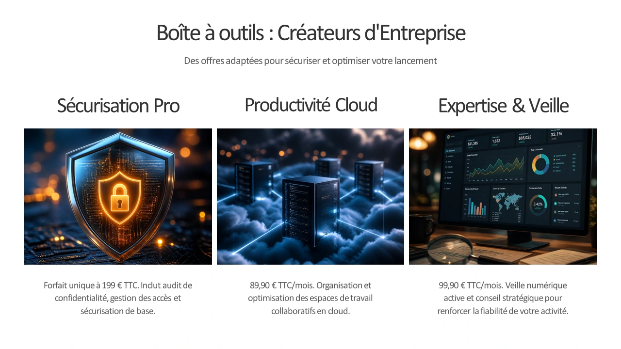Services boîte à outils créateurs d'entreprise, sécurisation pro, productivité cloud et veille numérique Numérix84